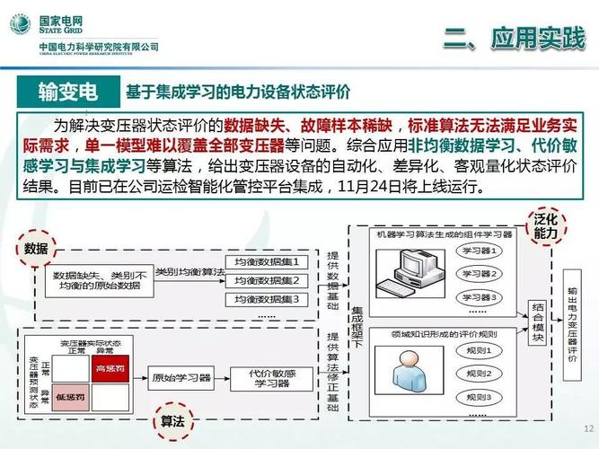 焦点中国电科院王继业电力人工智能研究与应用